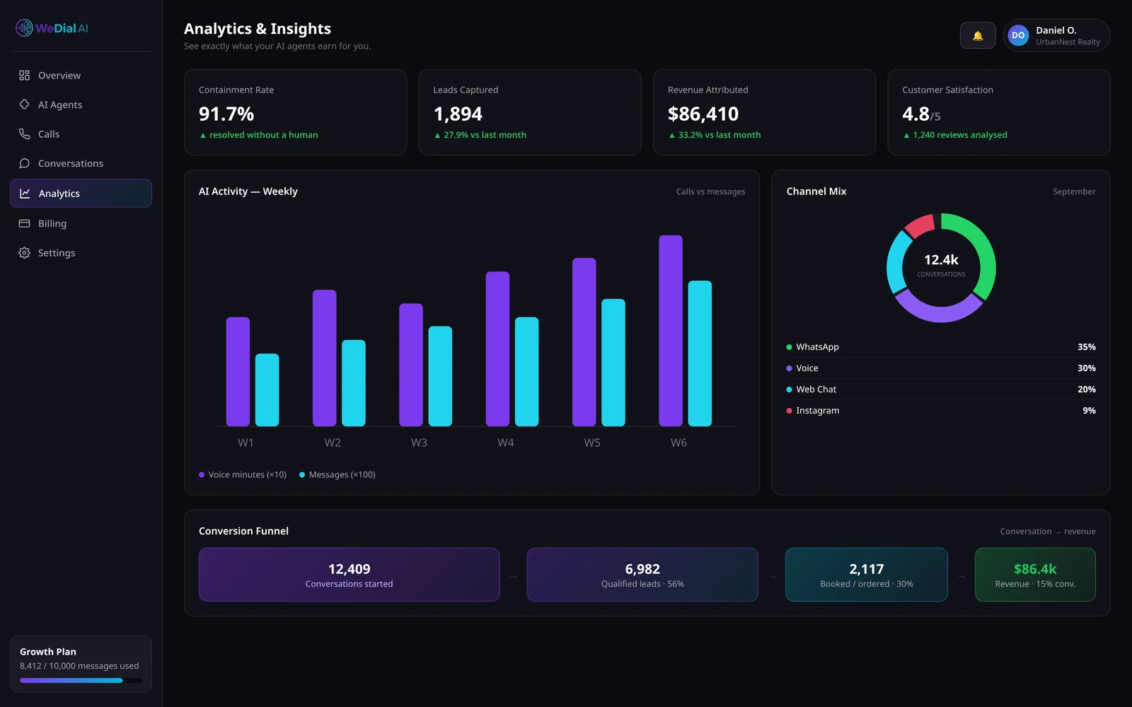 Analytics and revenue attribution