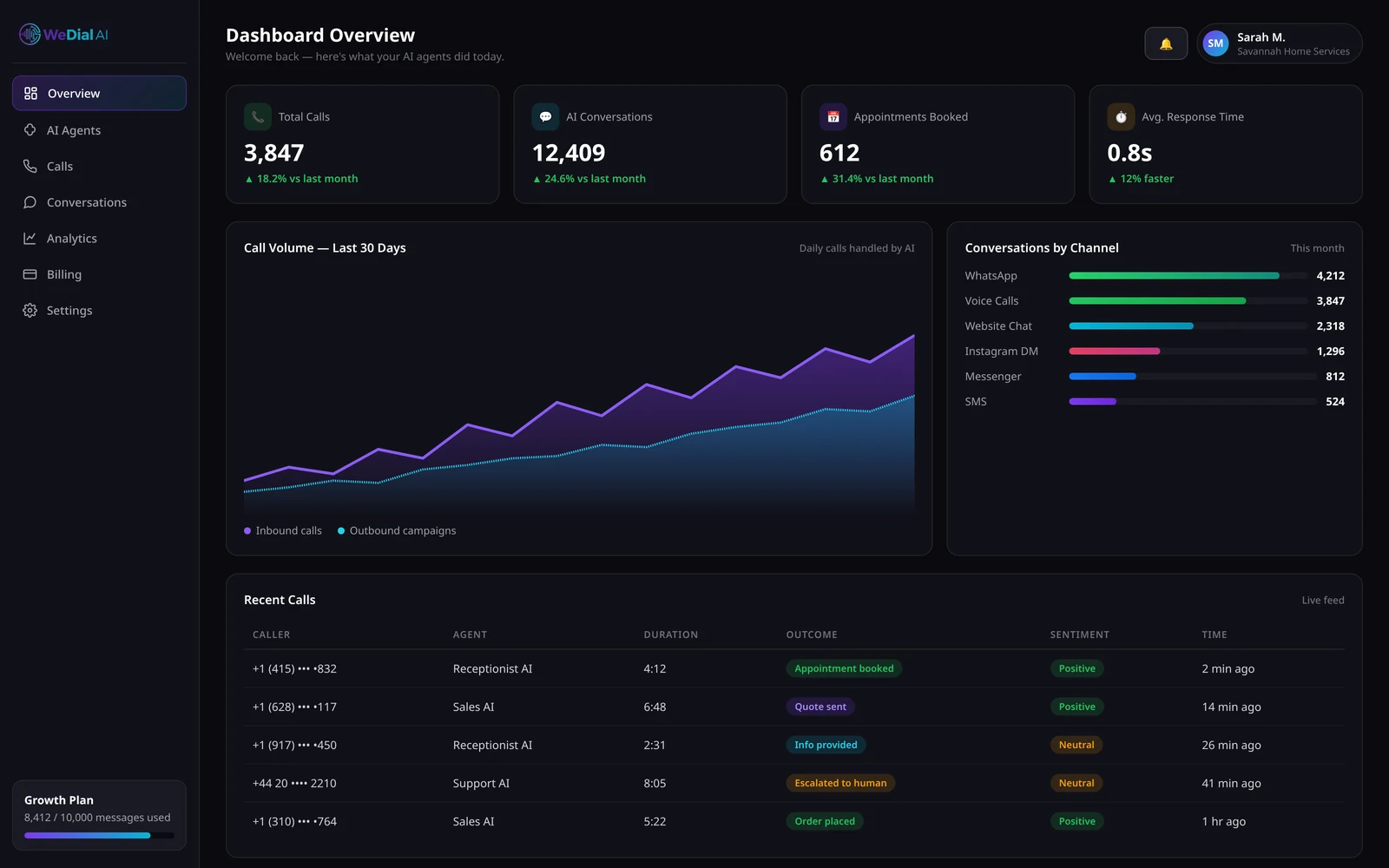 Client dashboard overview