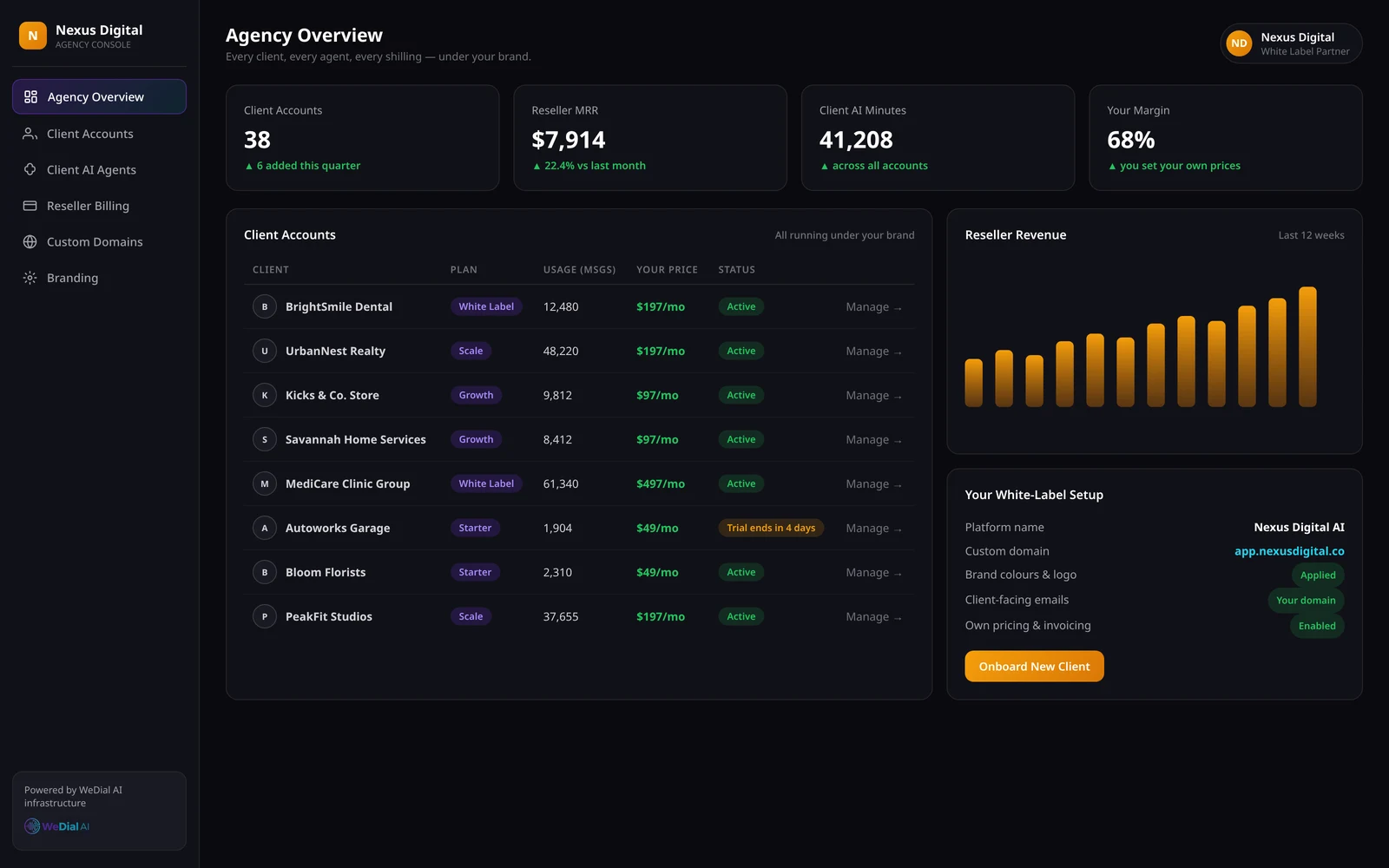 White-label agency console